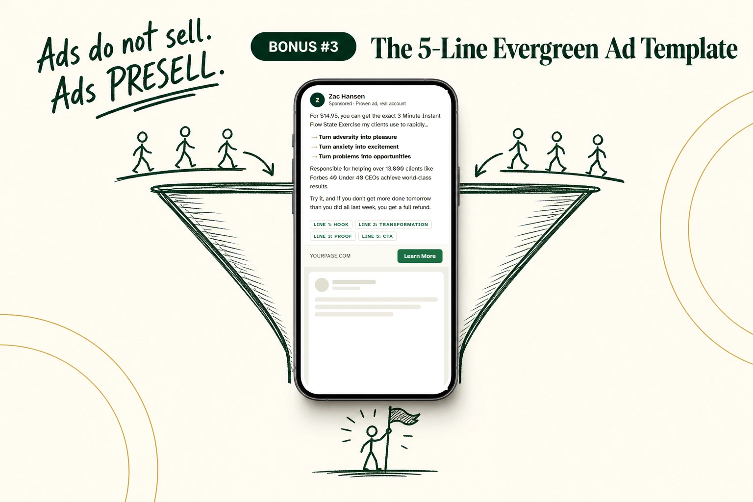 The 6-Figure 5-Line Evergreen Ad Validation Template